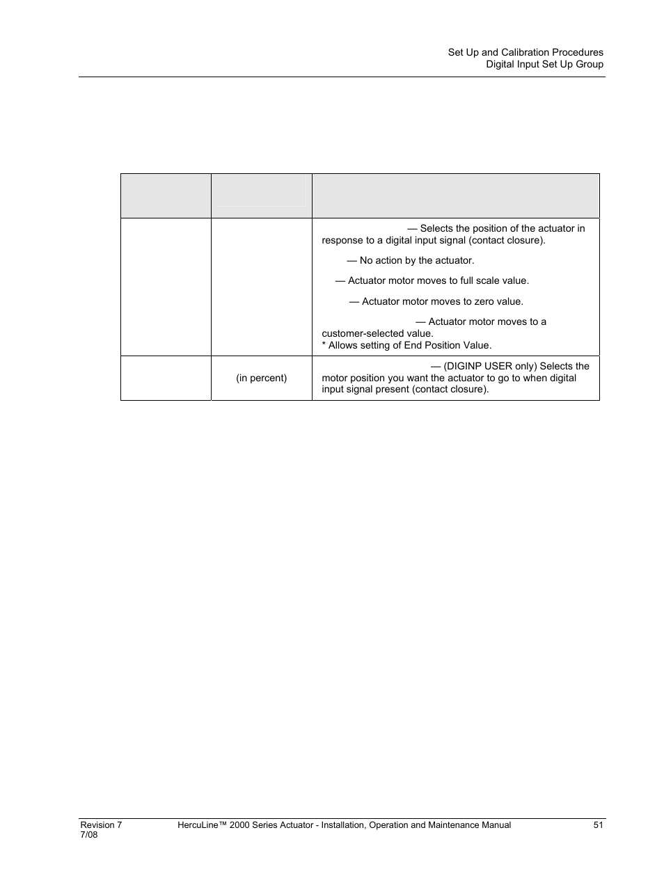 Digital input set up group, Table 17 digital input set up group parameters | Honeywell HERCULINE 2000 User Manual | Page 59 / 128