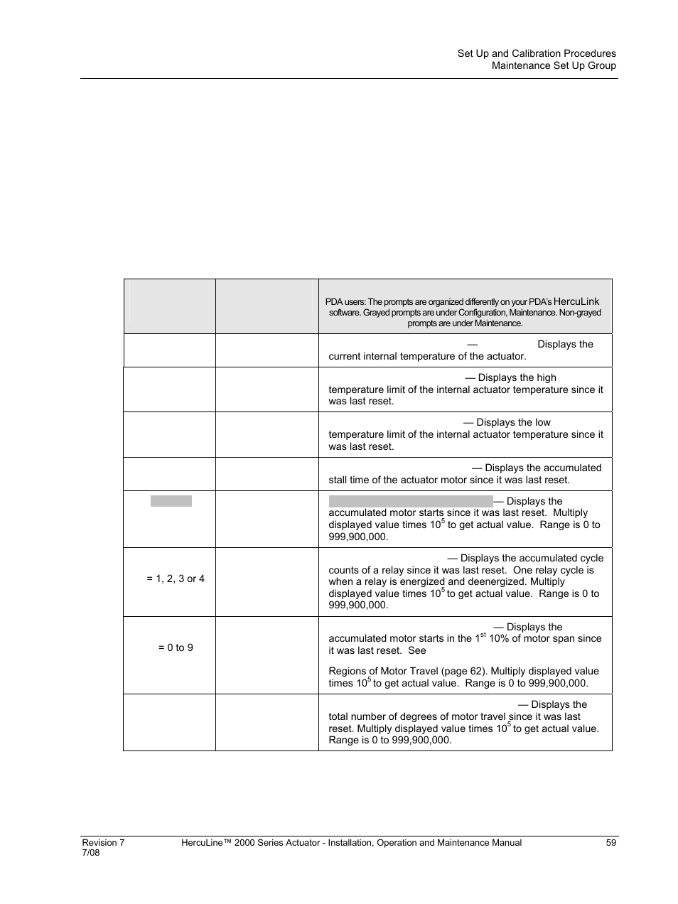 Maintenance set up group, Table 22 maintenance set up group parameters | Honeywell HERCULINE 2000 User Manual | Page 67 / 128