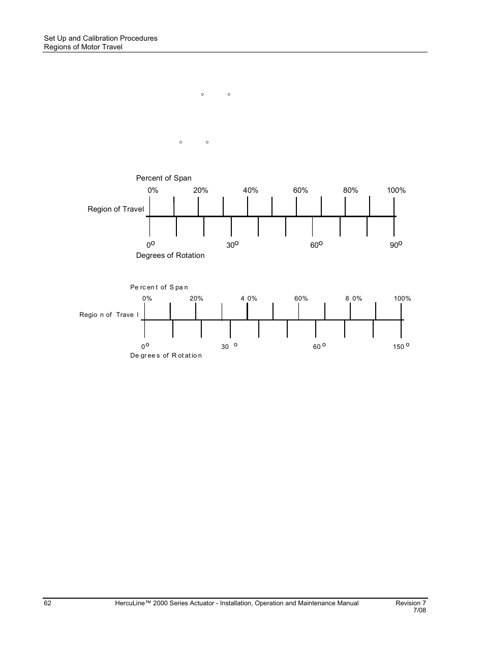 Regions of motor travel | Honeywell HERCULINE 2000 User Manual | Page 70 / 128