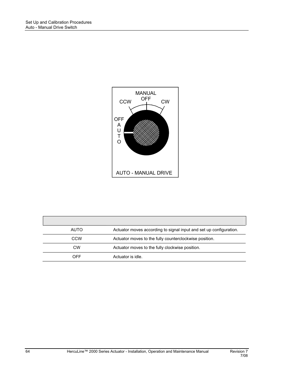 Auto - manual drive switch, Table 24 auto - manual switch functions | Honeywell HERCULINE 2000 User Manual | Page 72 / 128