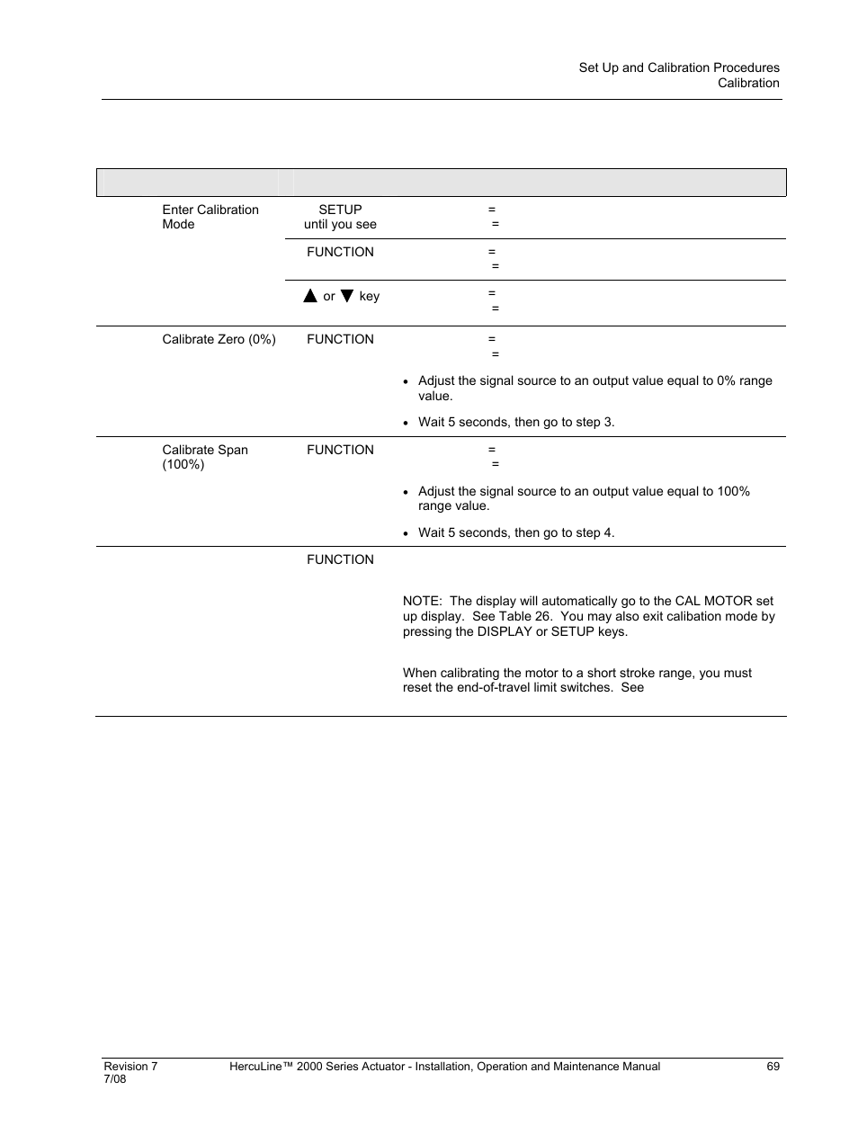 Table 25 input calibration procedure | Honeywell HERCULINE 2000 User Manual | Page 77 / 128