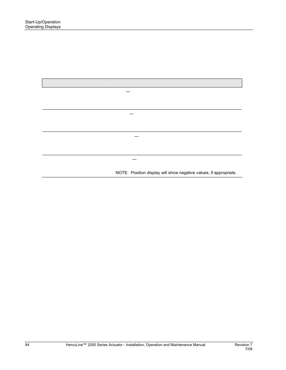 Operating displays, Motor stall, Table 34 typical operating displays | Honeywell HERCULINE 2000 User Manual | Page 92 / 128