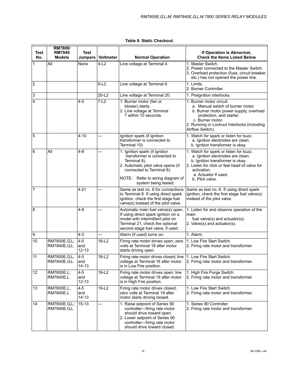 Honeywell RM7800G User Manual | Page 15 / 16