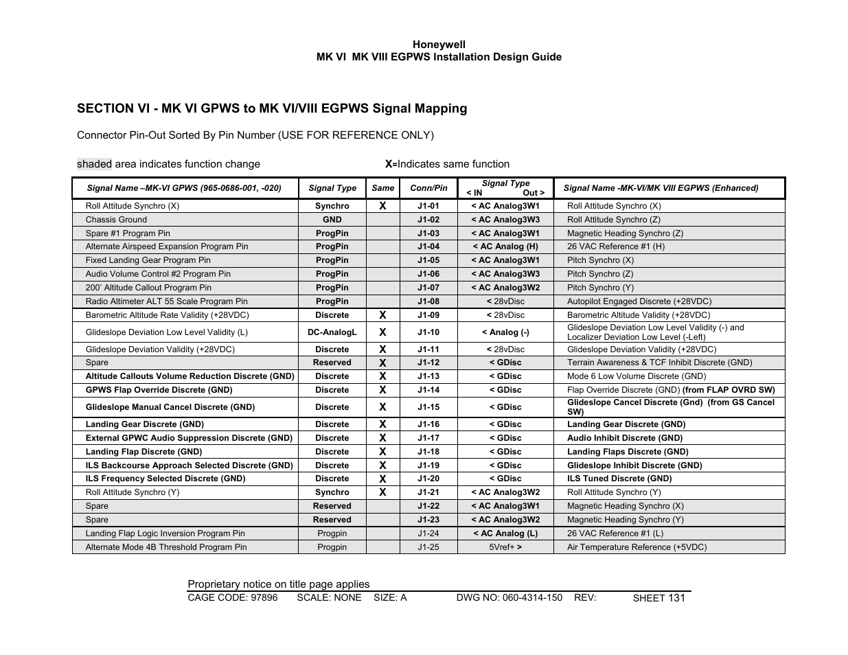 Mk vi gpws to mk vi/viii egpws signal mapping | Honeywell MK VI User Manual | Page 131 / 326