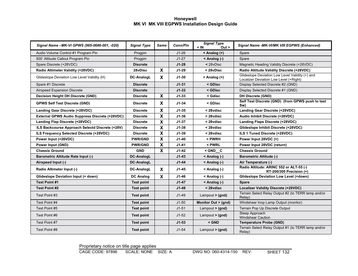 Honeywell MK VI User Manual | Page 132 / 326