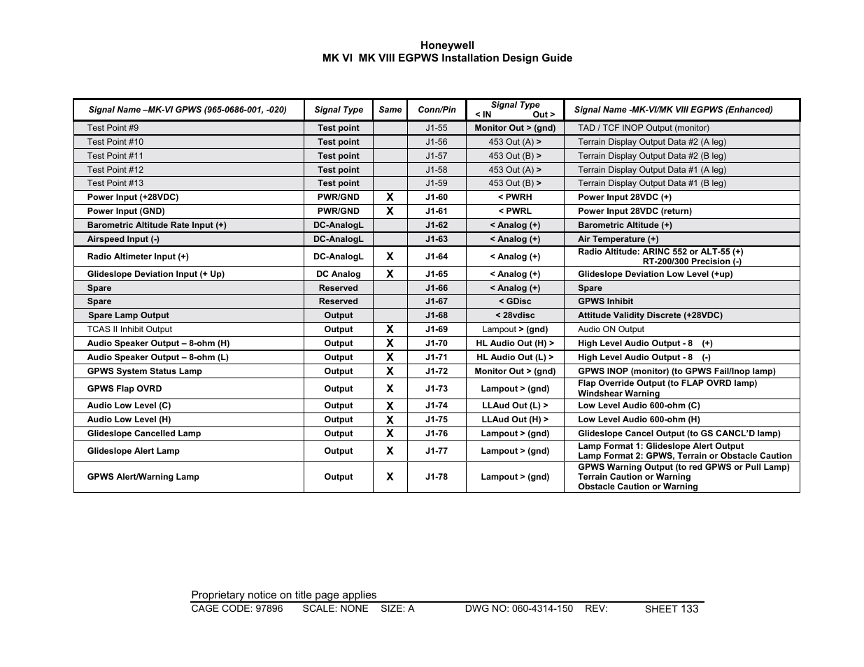 Honeywell MK VI User Manual | Page 133 / 326