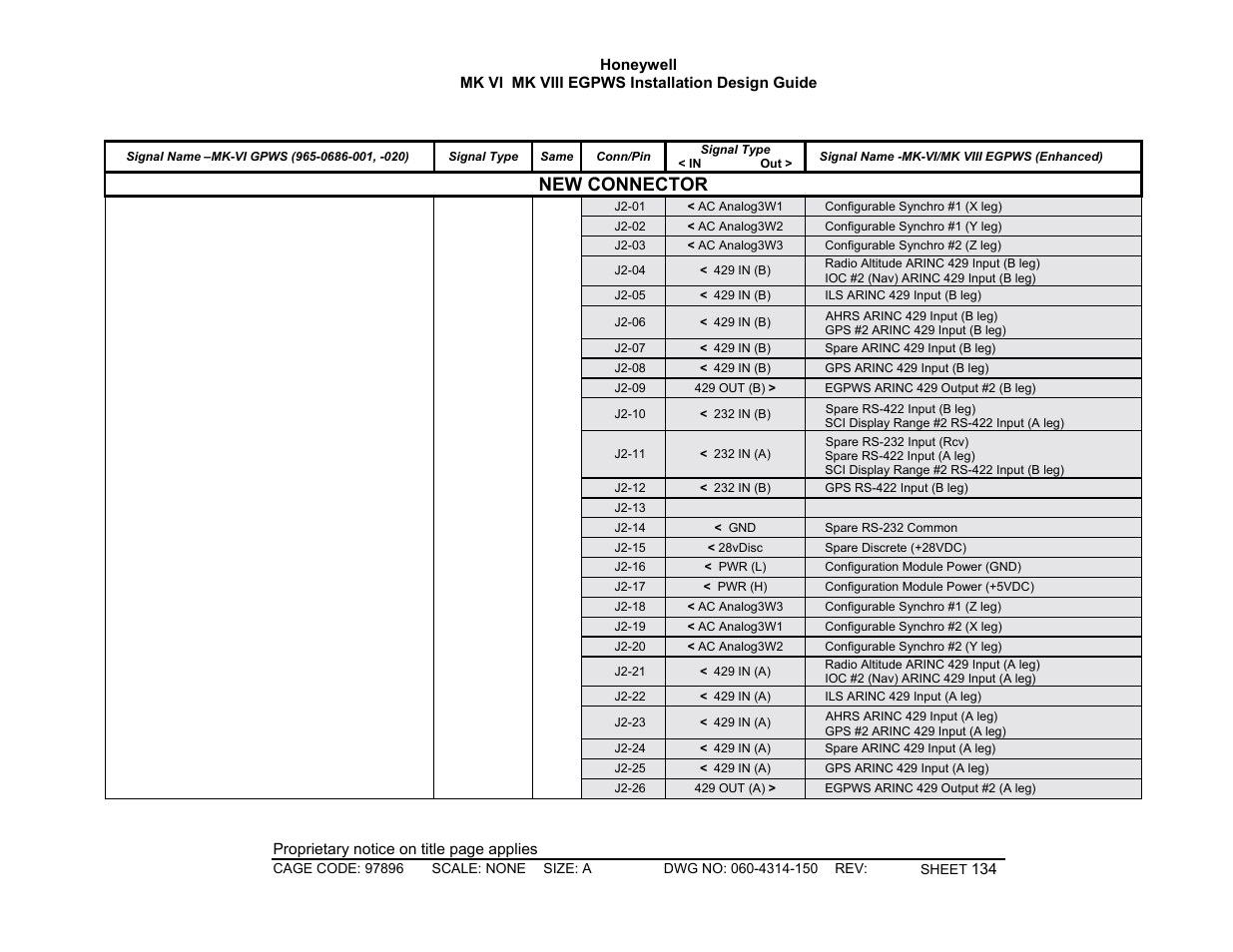 New connector | Honeywell MK VI User Manual | Page 134 / 326