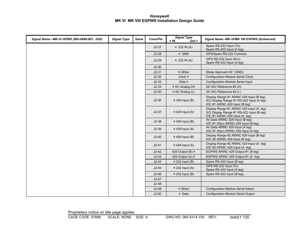 Honeywell MK VI User Manual | Page 135 / 326