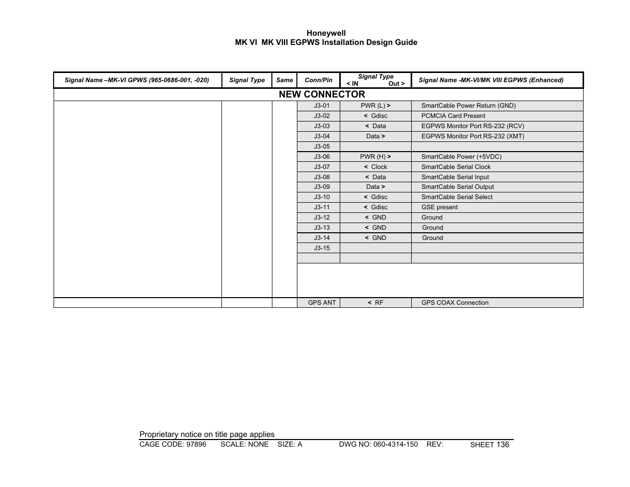 New connector | Honeywell MK VI User Manual | Page 136 / 326
