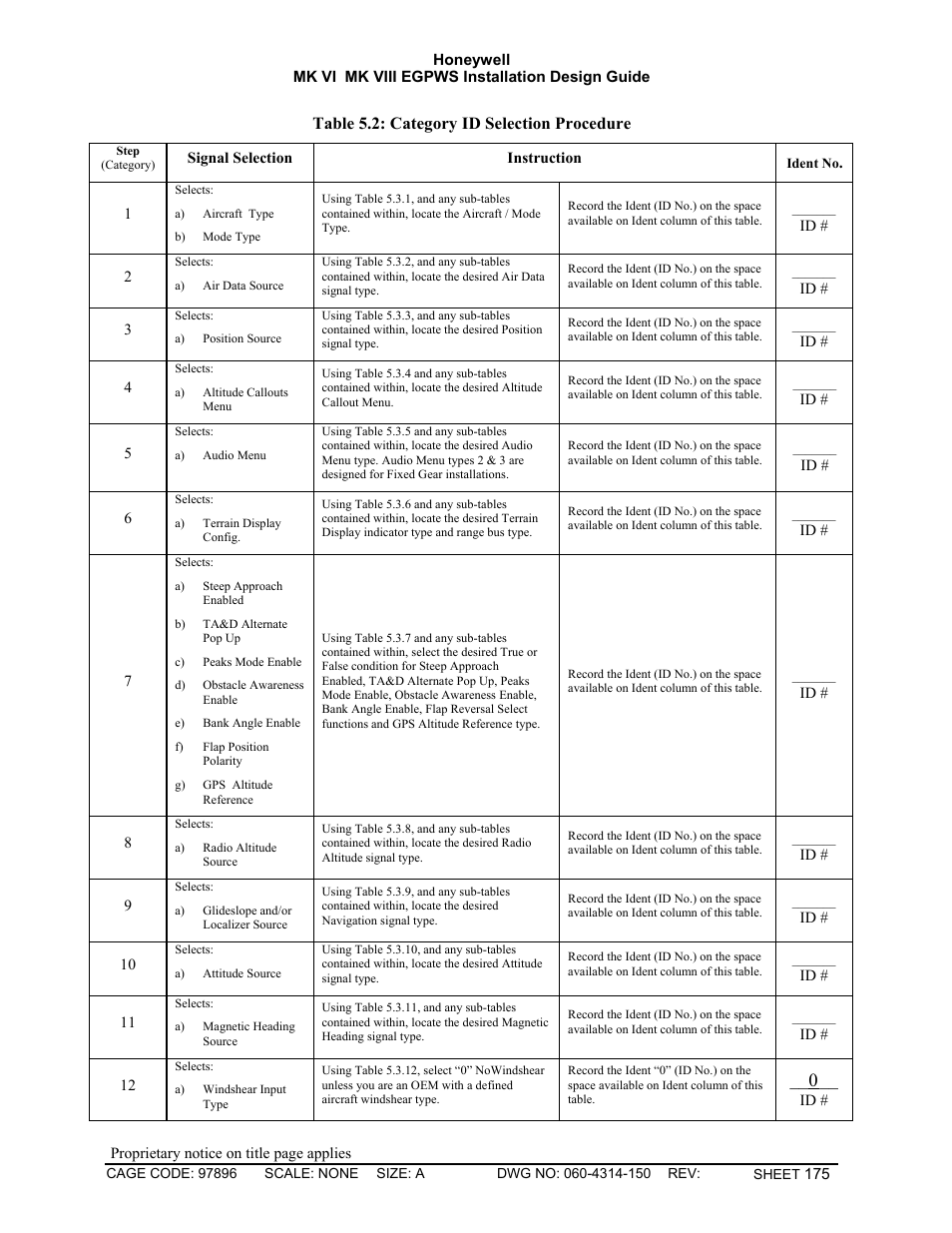 Table 5.2: category id selection procedure | Honeywell MK VI User Manual | Page 175 / 326