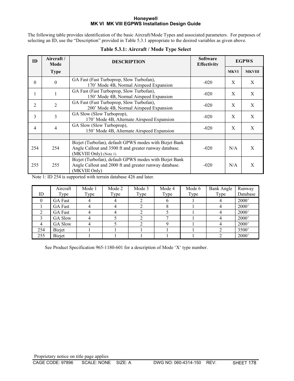 Honeywell MK VI User Manual | Page 178 / 326