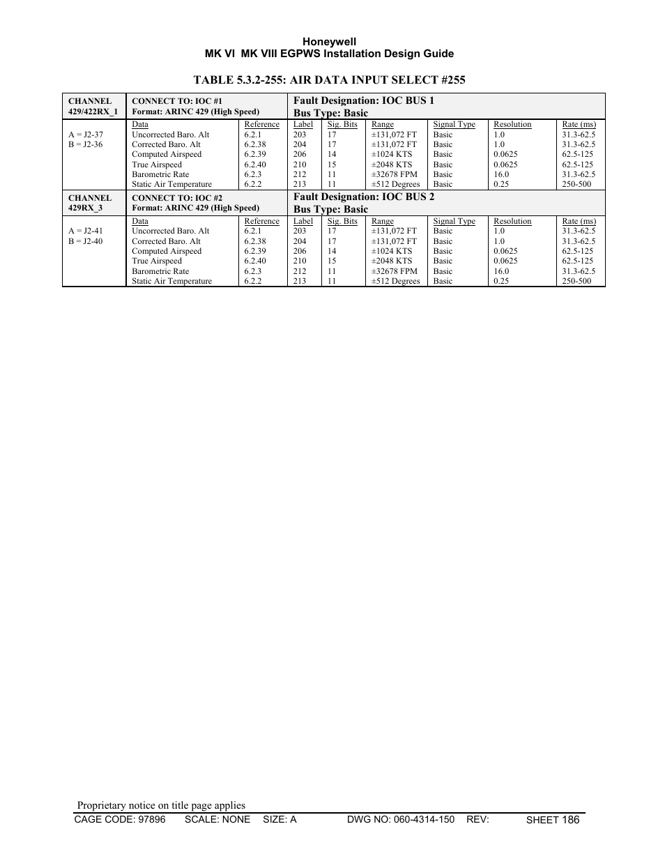 Honeywell MK VI User Manual | Page 186 / 326