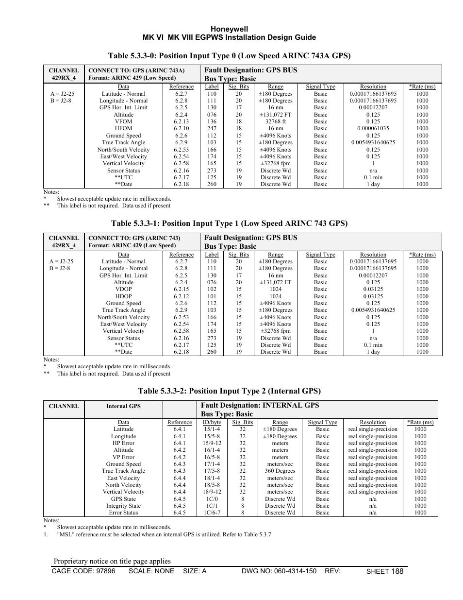 Honeywell MK VI User Manual | Page 188 / 326