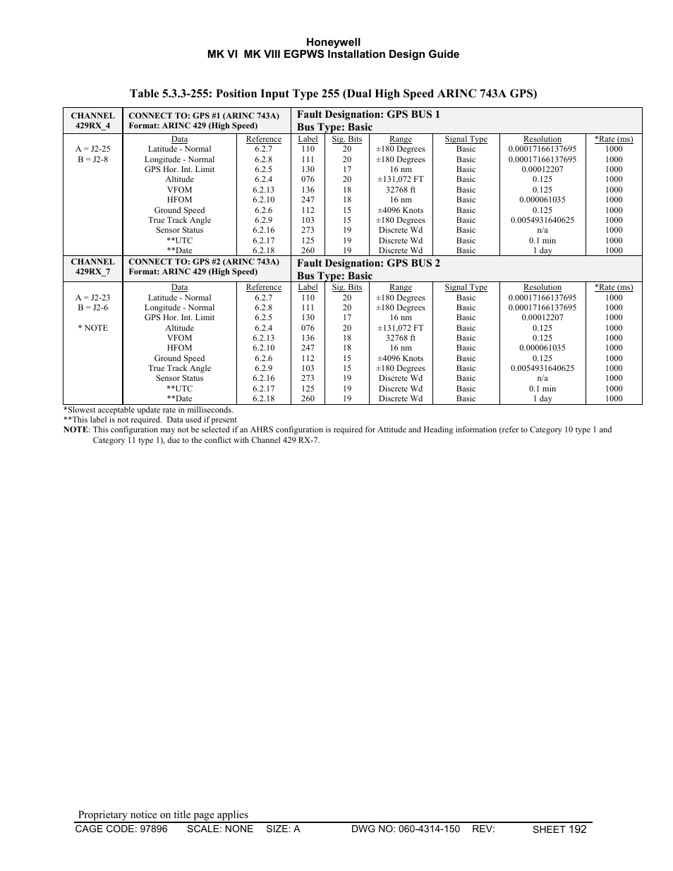 Fault designation: gps bus 2 | Honeywell MK VI User Manual | Page 192 / 326