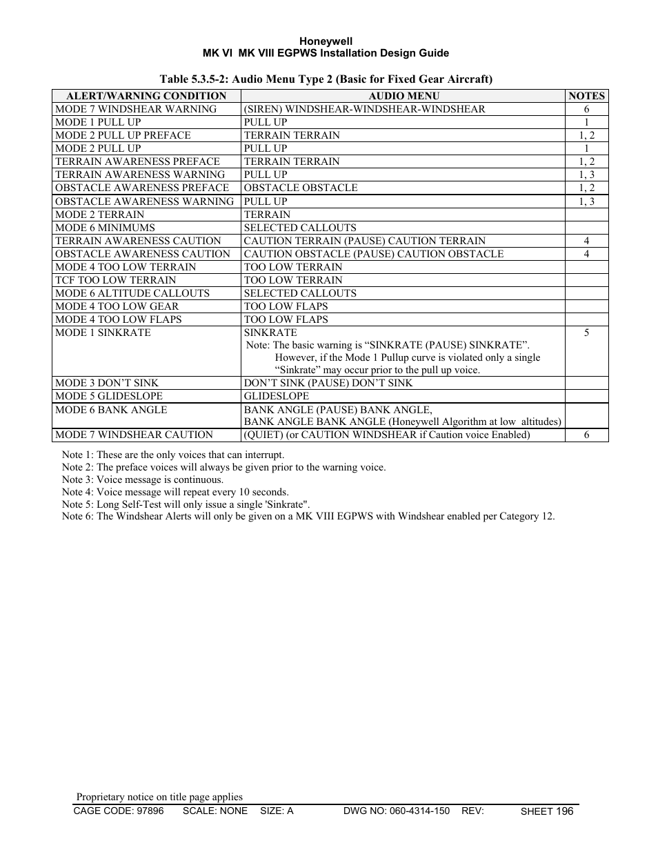 Honeywell MK VI User Manual | Page 196 / 326