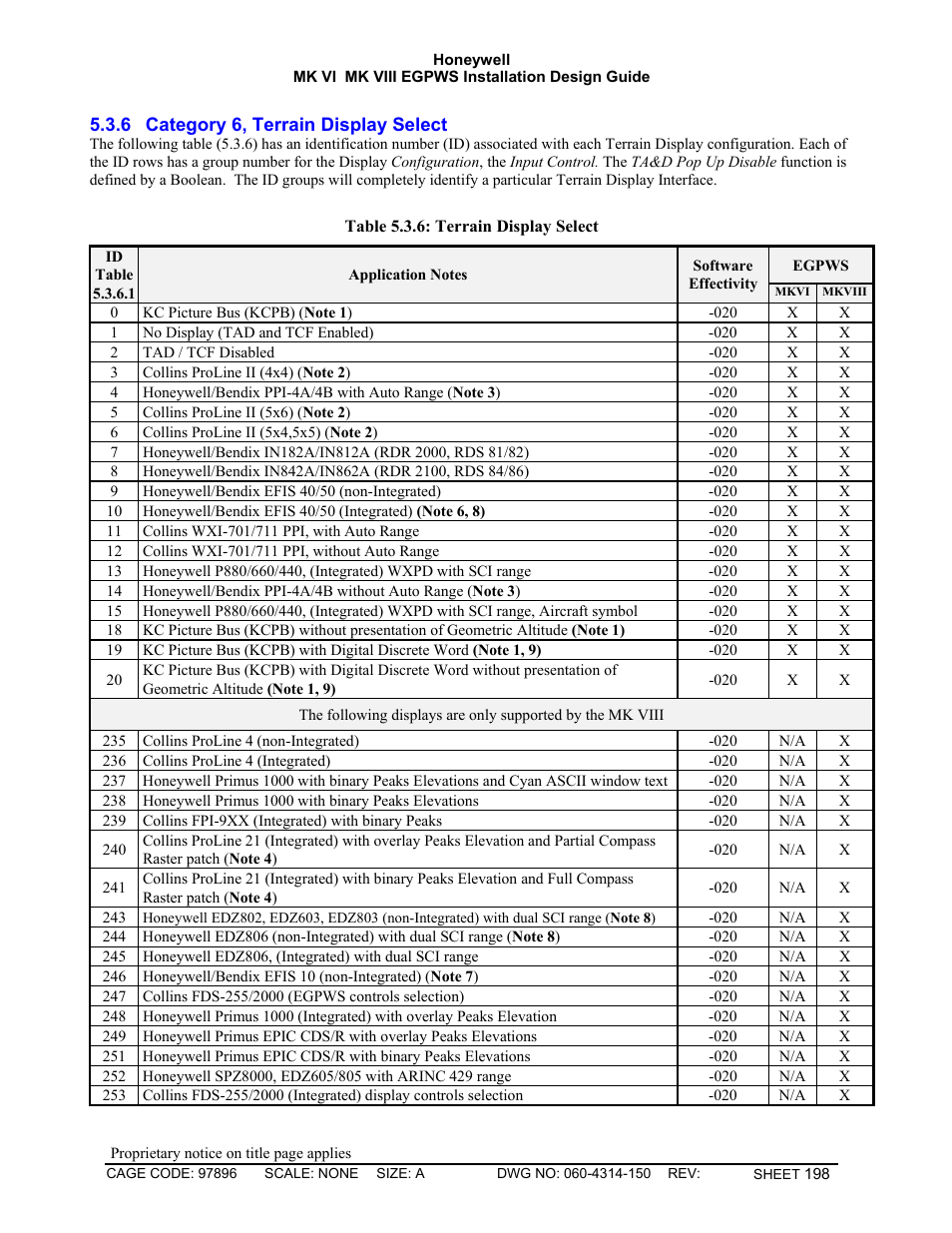 Category 6, terrain display select | Honeywell MK VI User Manual | Page 198 / 326