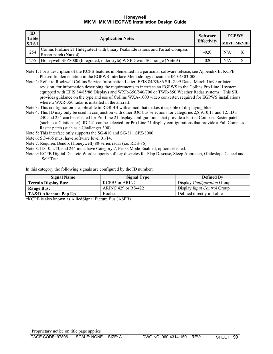 Honeywell MK VI User Manual | Page 199 / 326