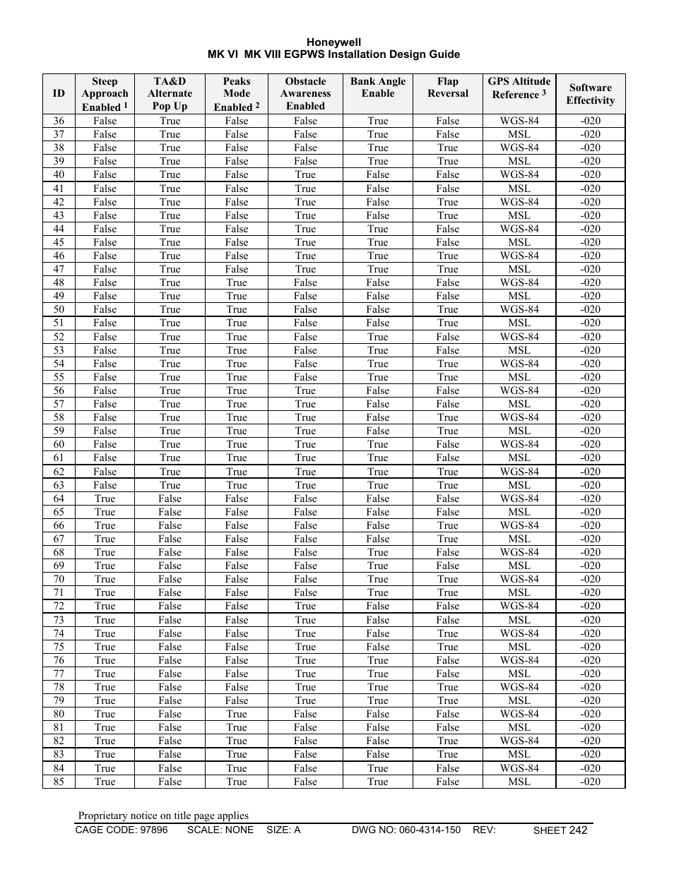 Honeywell MK VI User Manual | Page 242 / 326