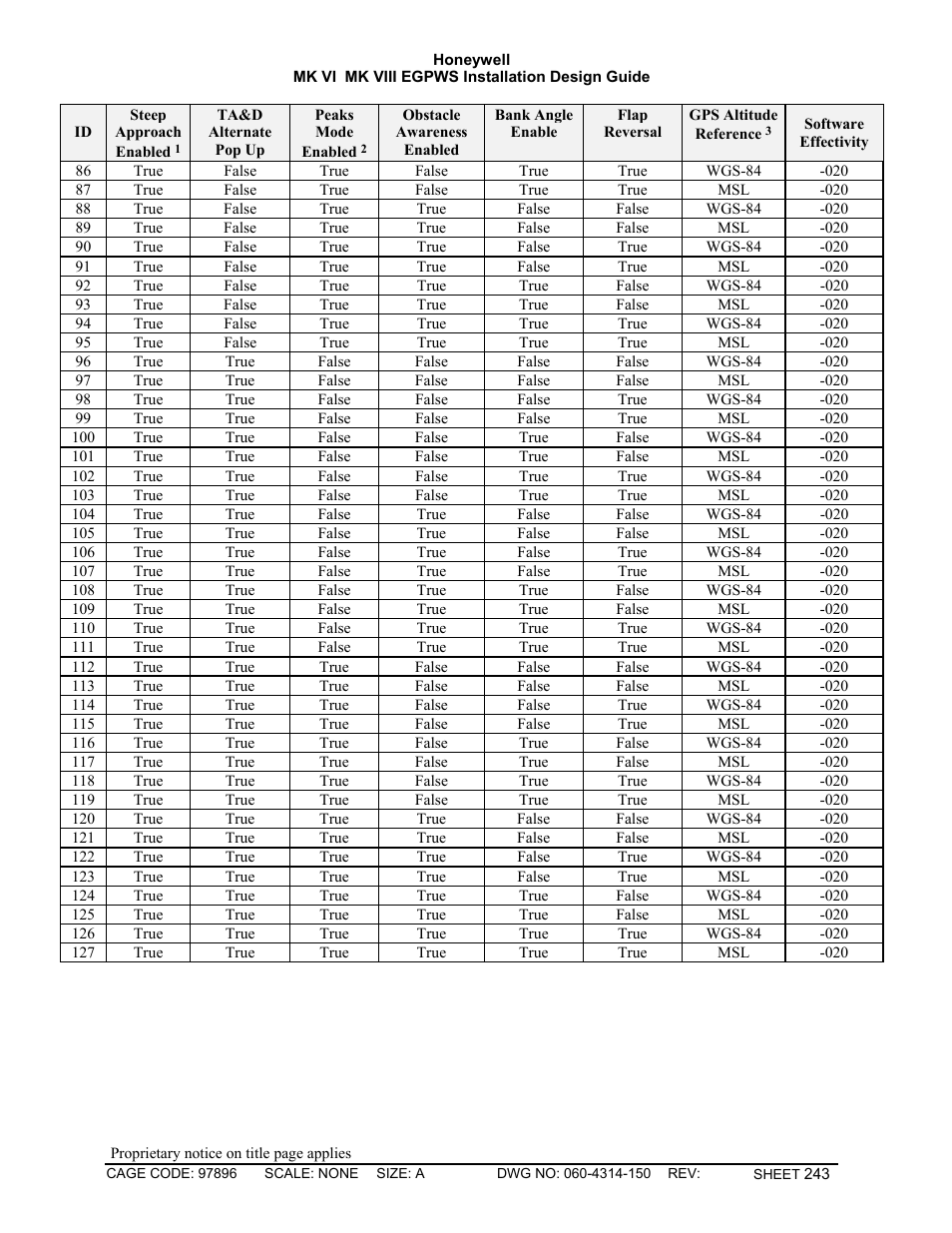 Honeywell MK VI User Manual | Page 243 / 326