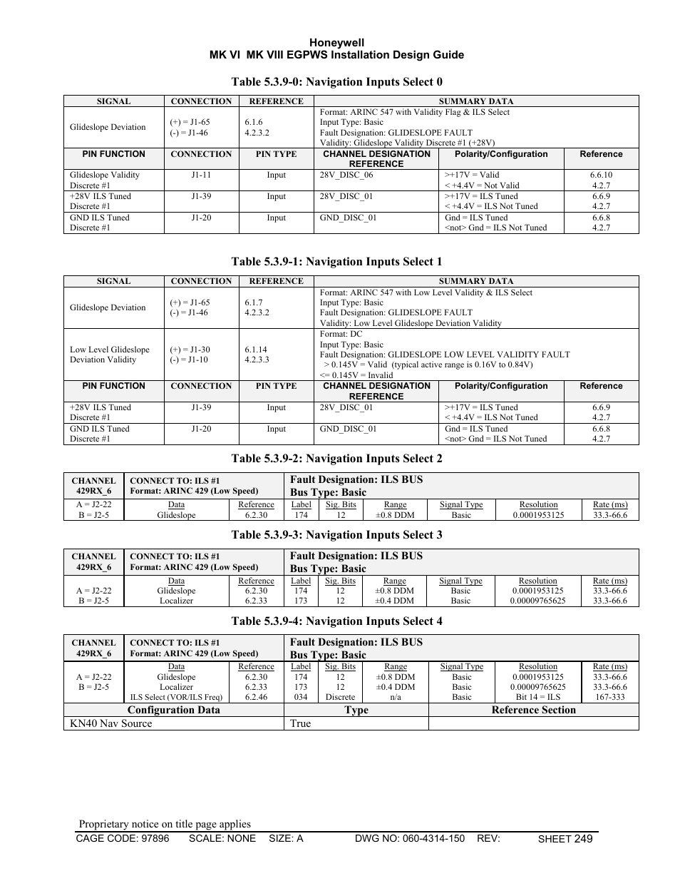 Honeywell MK VI User Manual | Page 249 / 326