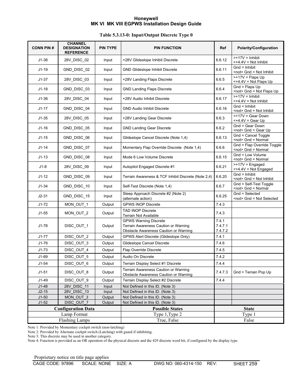 Honeywell MK VI User Manual | Page 259 / 326