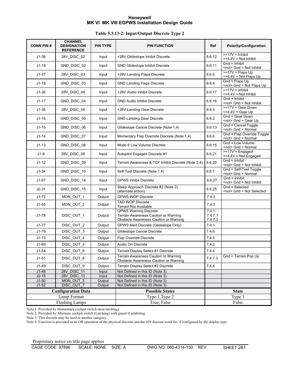 Honeywell MK VI User Manual | Page 261 / 326