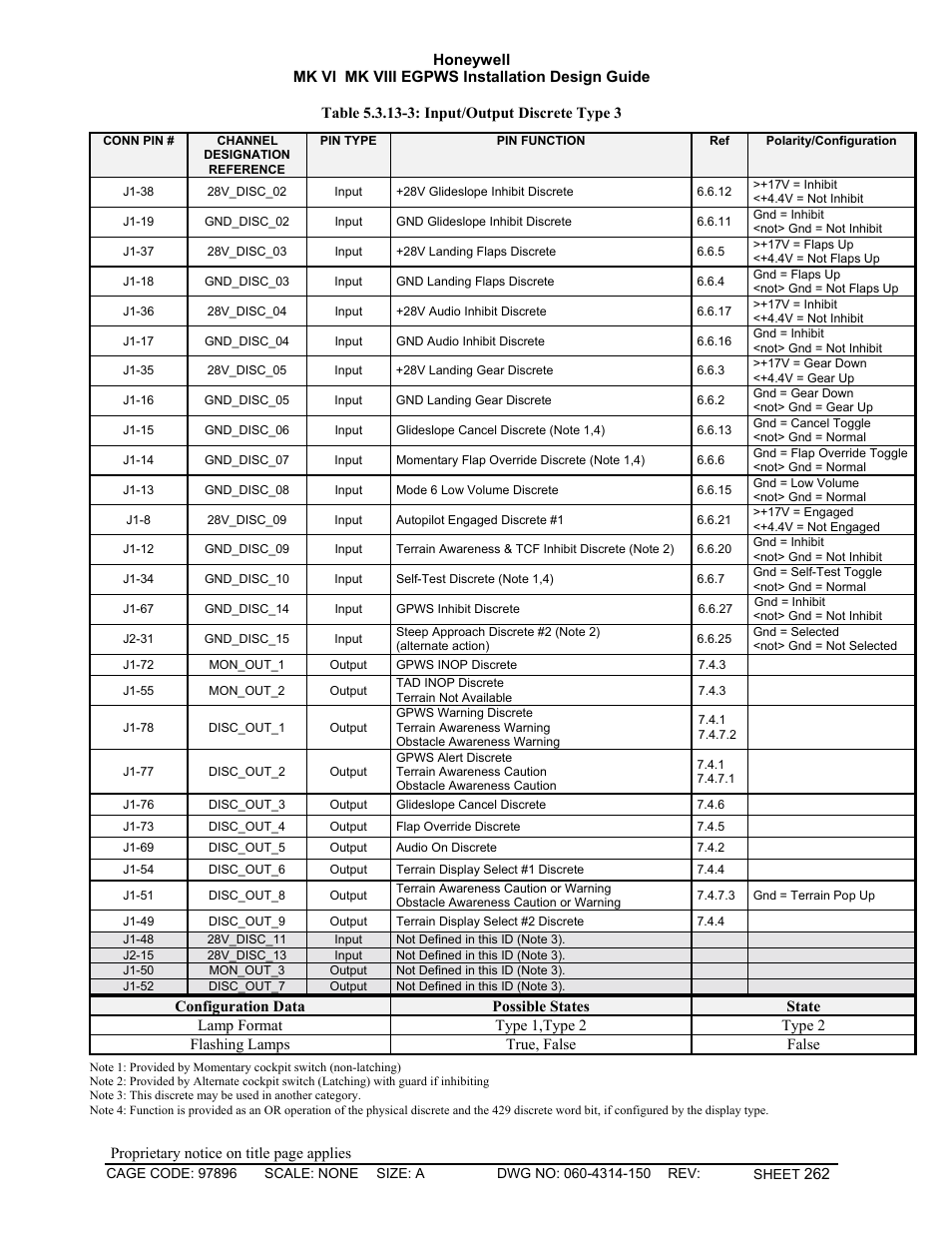 Honeywell MK VI User Manual | Page 262 / 326