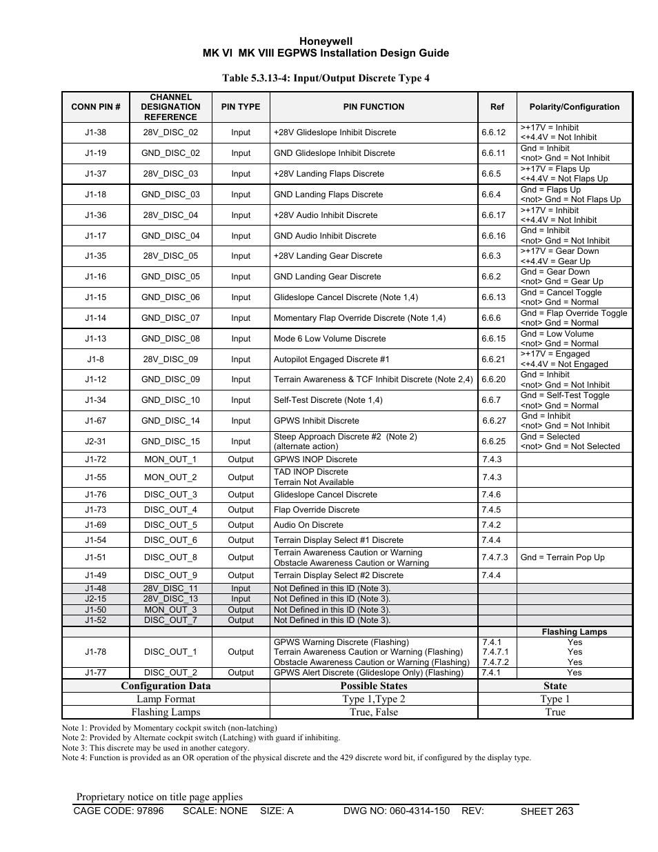 Honeywell MK VI User Manual | Page 263 / 326