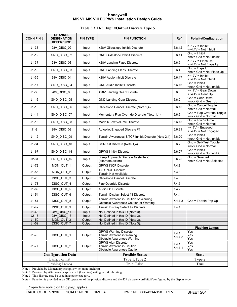 Honeywell MK VI User Manual | Page 264 / 326