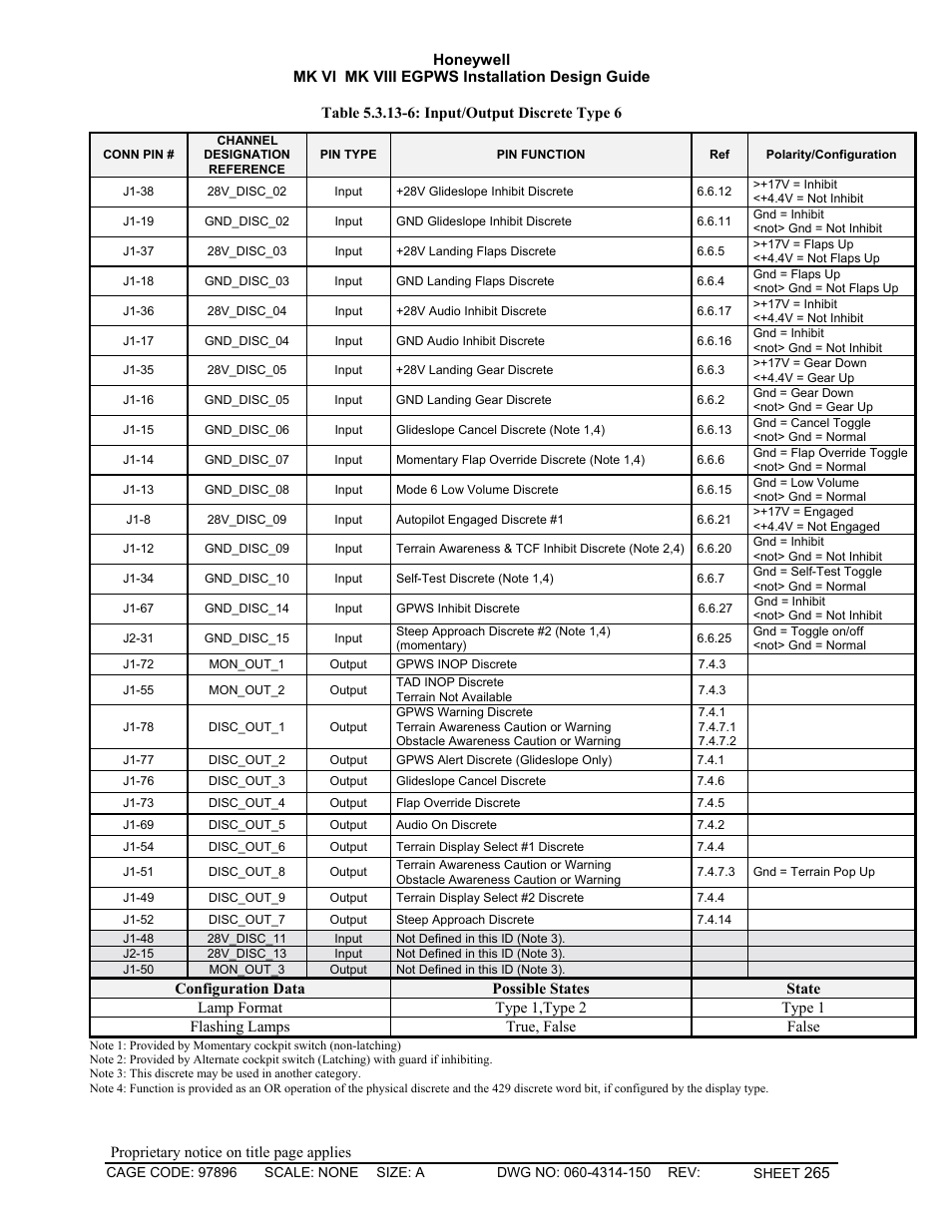 Honeywell MK VI User Manual | Page 265 / 326