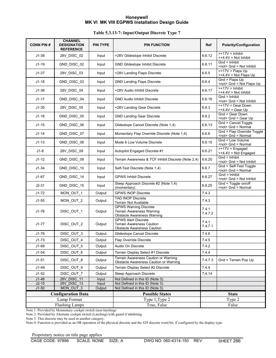 Honeywell MK VI User Manual | Page 266 / 326