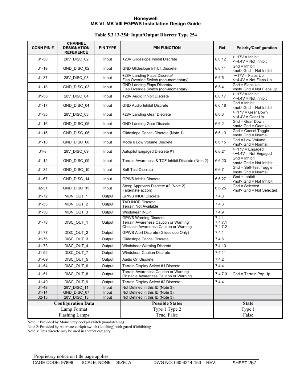 Honeywell MK VI User Manual | Page 267 / 326