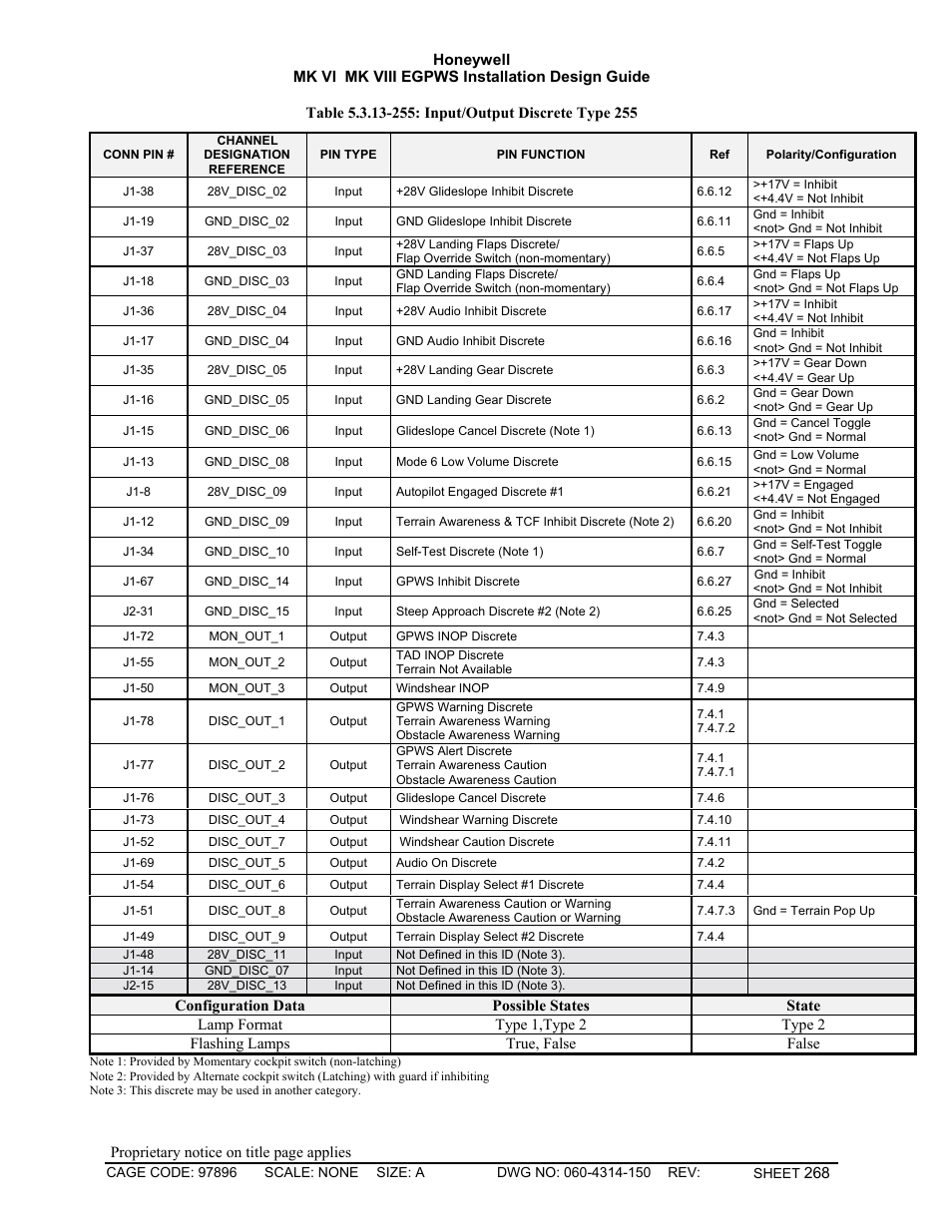 Honeywell MK VI User Manual | Page 268 / 326
