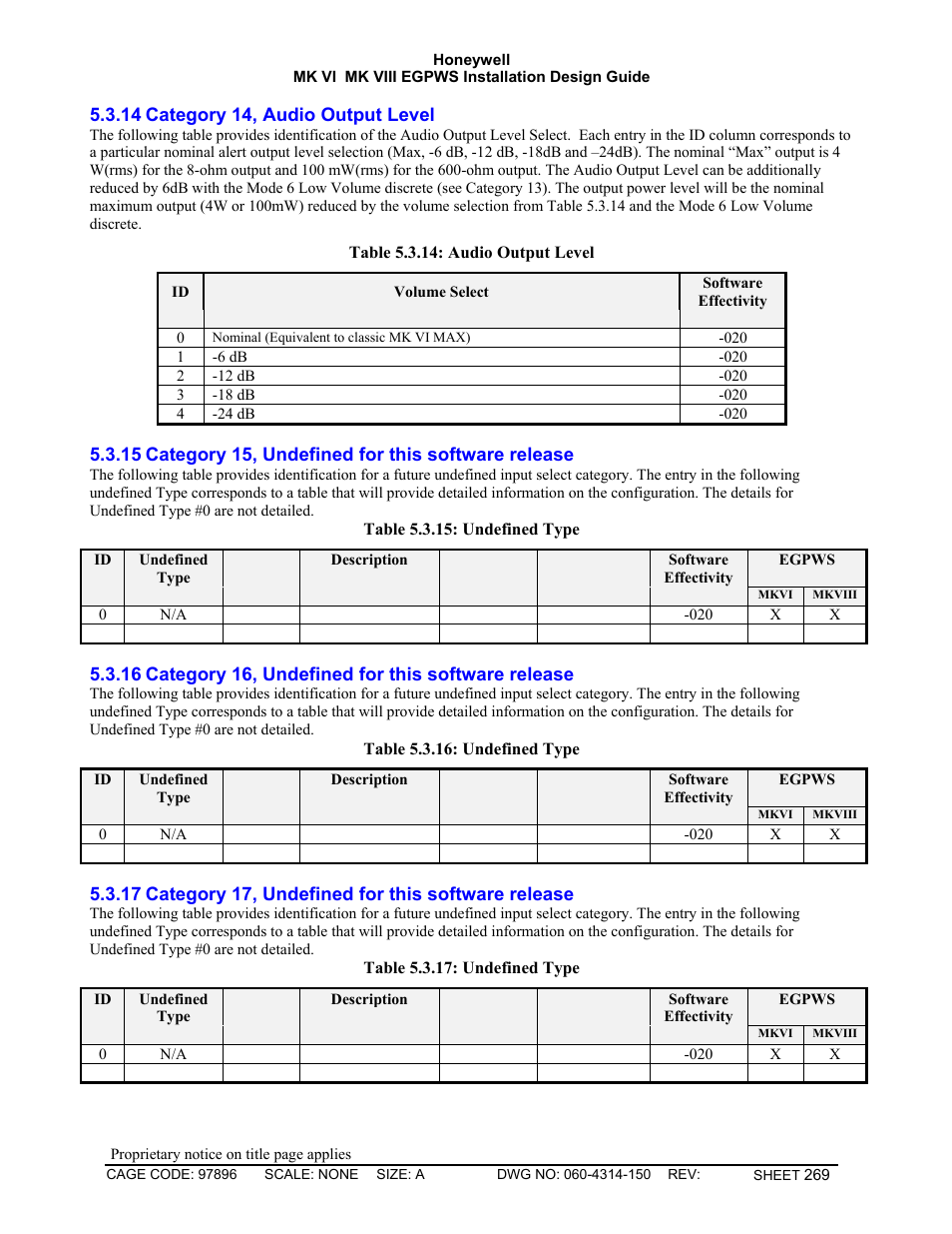 Category 14, audio output level, Category 15, undefined for this software release, Category 16, undefined for this software release | Category 17, undefined for this software release | Honeywell MK VI User Manual | Page 269 / 326