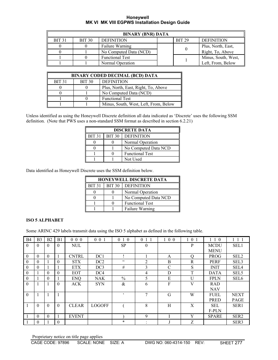 Honeywell MK VI User Manual | Page 277 / 326