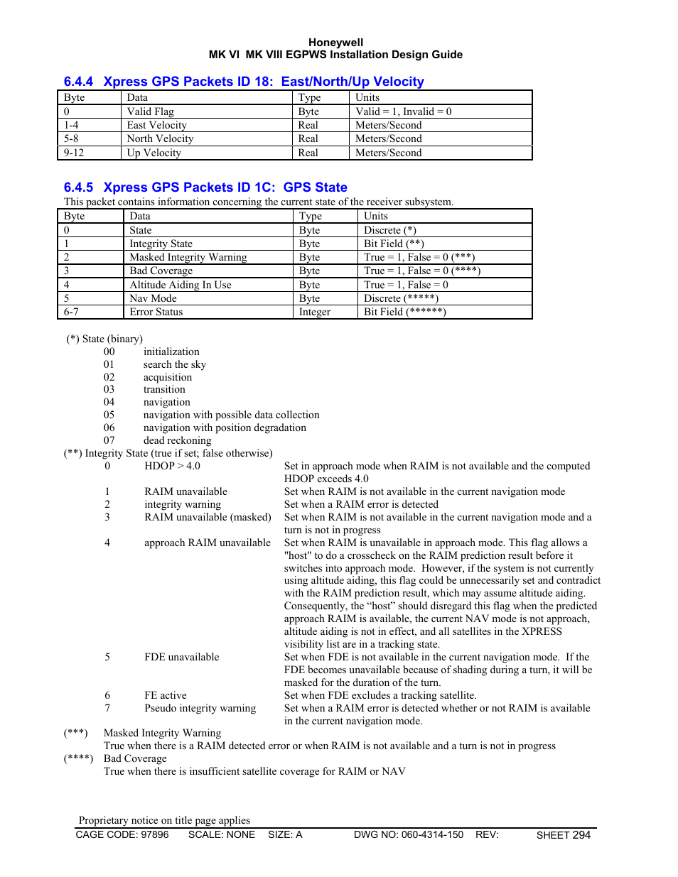 Xpress gps packets id 18: east/north/up velocity, Xpress gps packets id 1c: gps state | Honeywell MK VI User Manual | Page 294 / 326