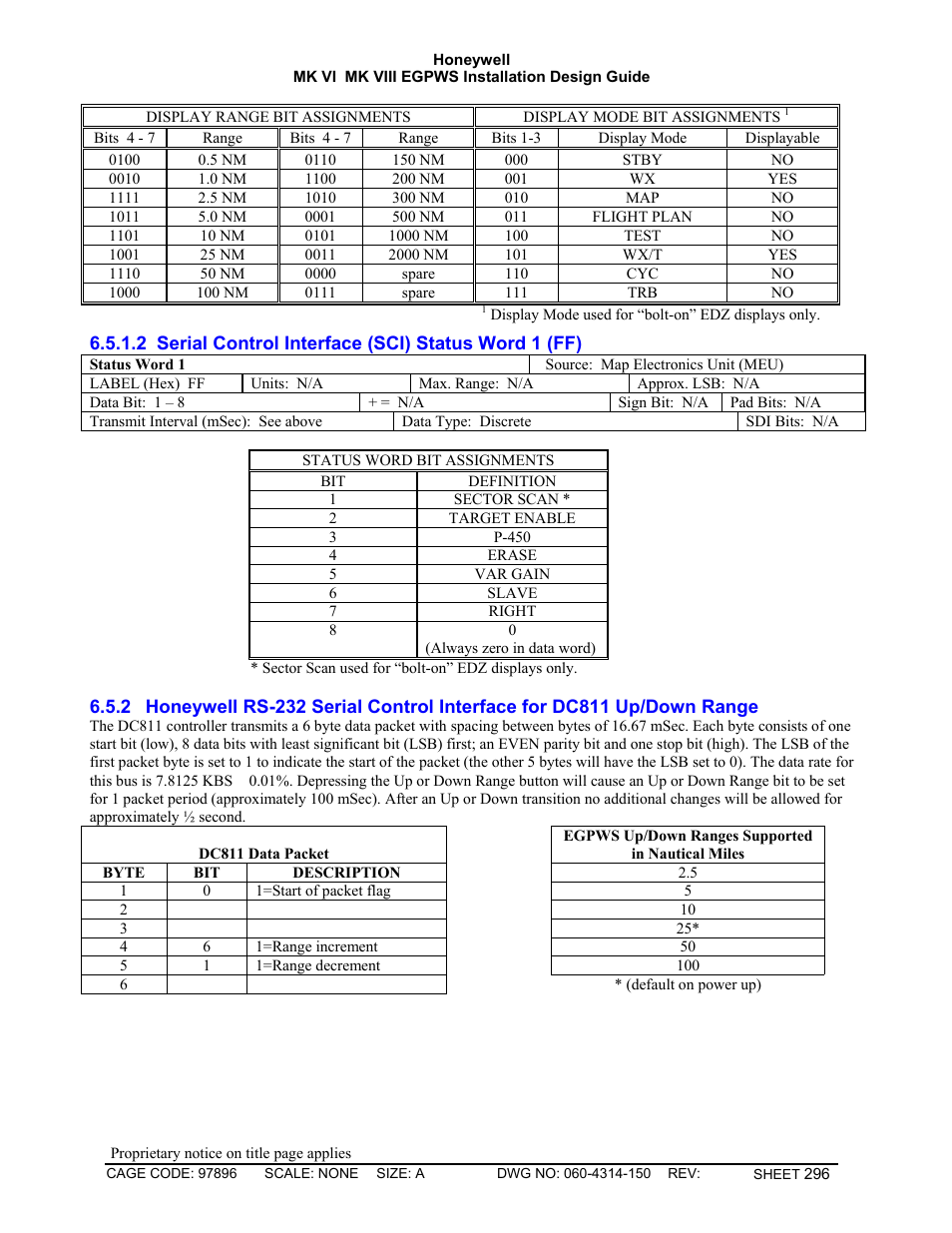 Serial control interface (sci) status word 1 (ff) | Honeywell MK VI User Manual | Page 296 / 326