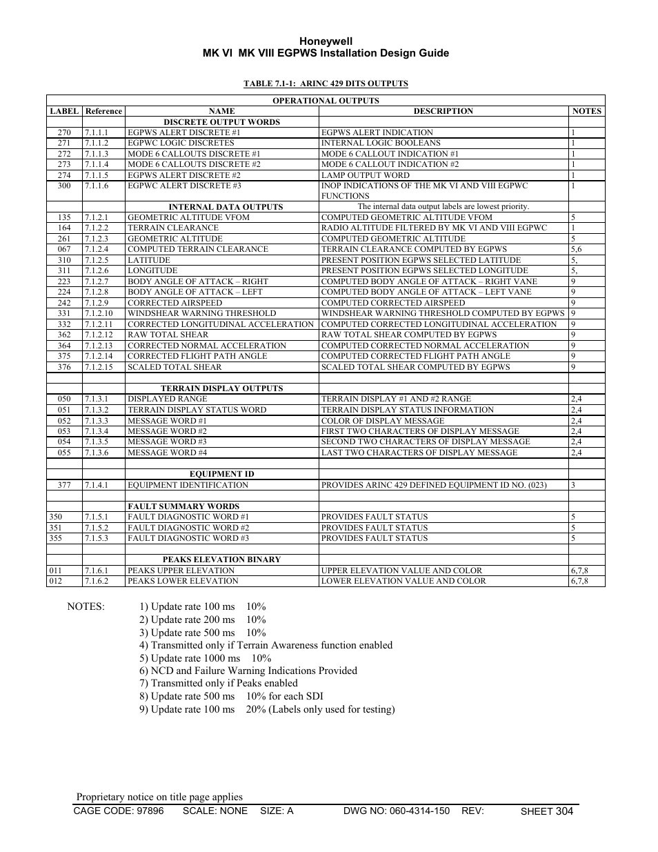 Honeywell MK VI User Manual | Page 304 / 326