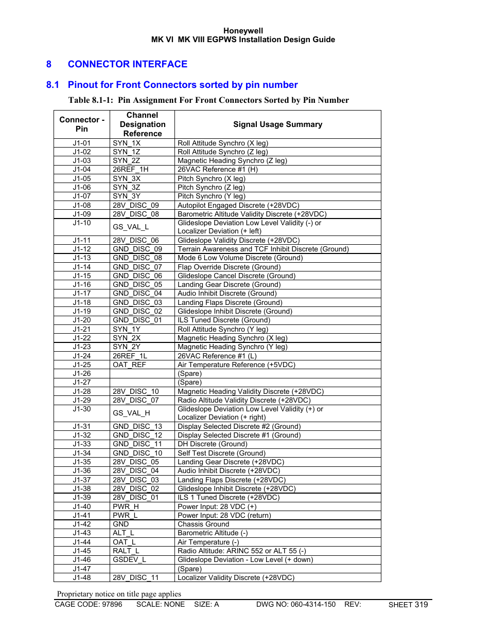 Connector interface, Pinout for front connectors sorted by pin number | Honeywell MK VI User Manual | Page 319 / 326