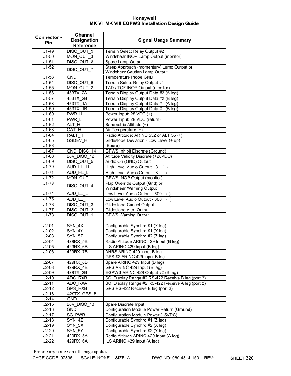 Honeywell MK VI User Manual | Page 320 / 326