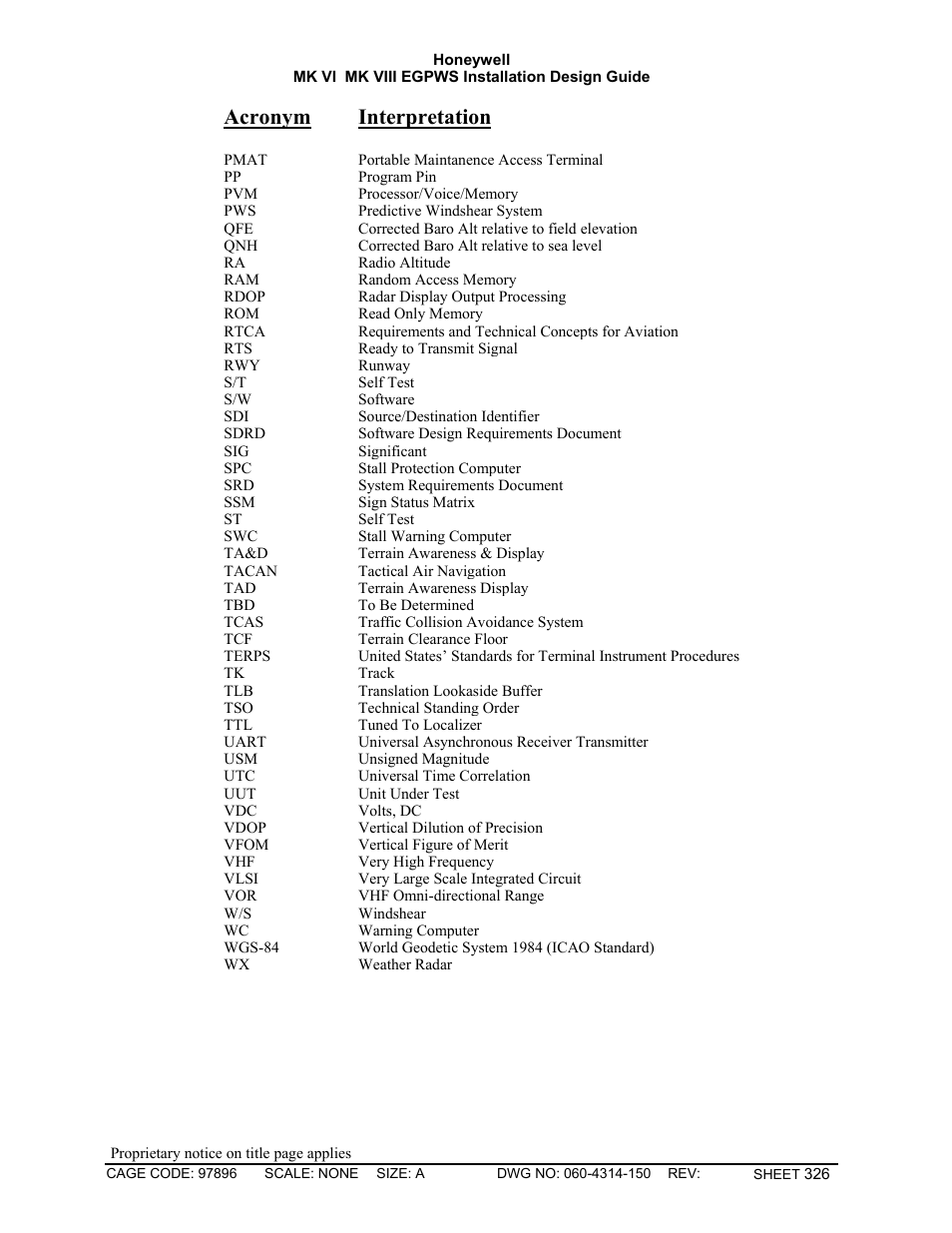 Acronym interpretation | Honeywell MK VI User Manual | Page 326 / 326