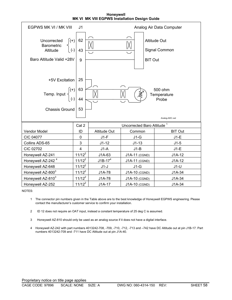 Honeywell MK VI User Manual | Page 58 / 326