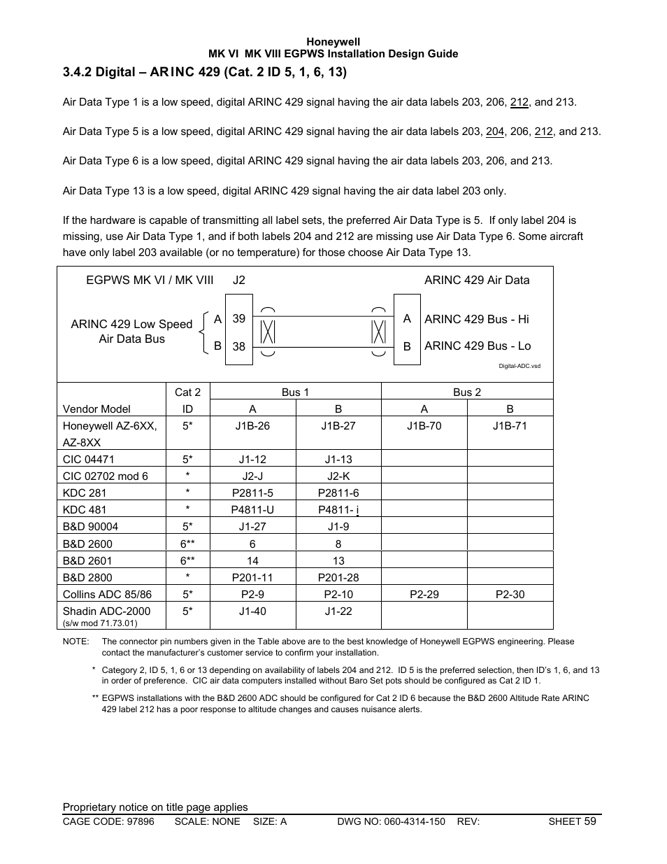 Digital – arinc 429 \(cat. 2 id 5, 1, 6, 13\) | Honeywell MK VI User Manual | Page 59 / 326