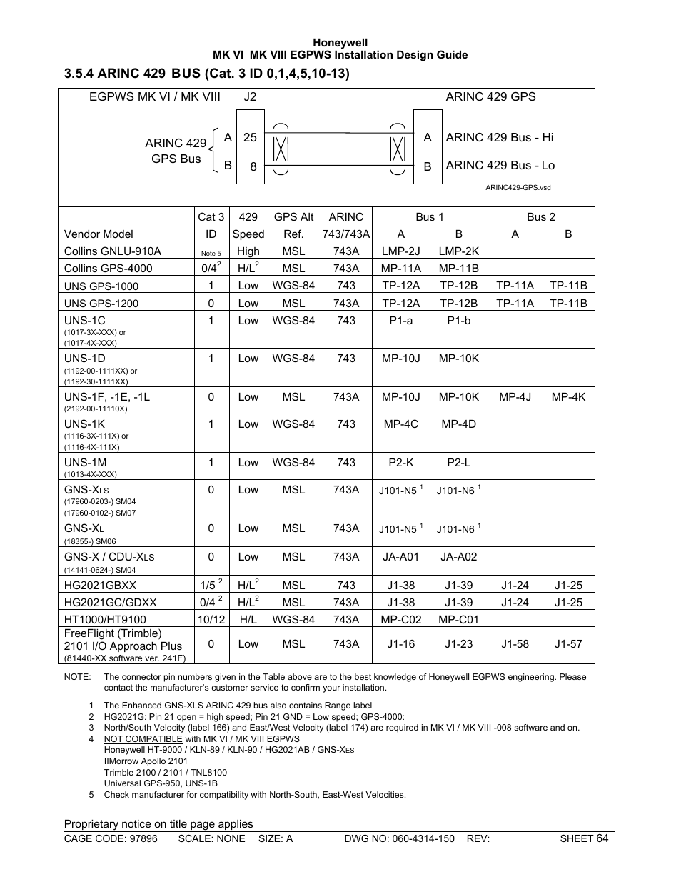 Arinc 429 bus (cat. 3 id 0,1,4,5,10-13) | Honeywell MK VI User Manual | Page 64 / 326