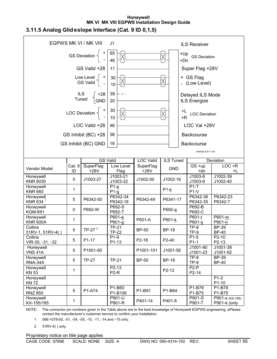 Analog glideslope interface (cat. 9 id 0,1,5) | Honeywell MK VI User Manual | Page 95 / 326