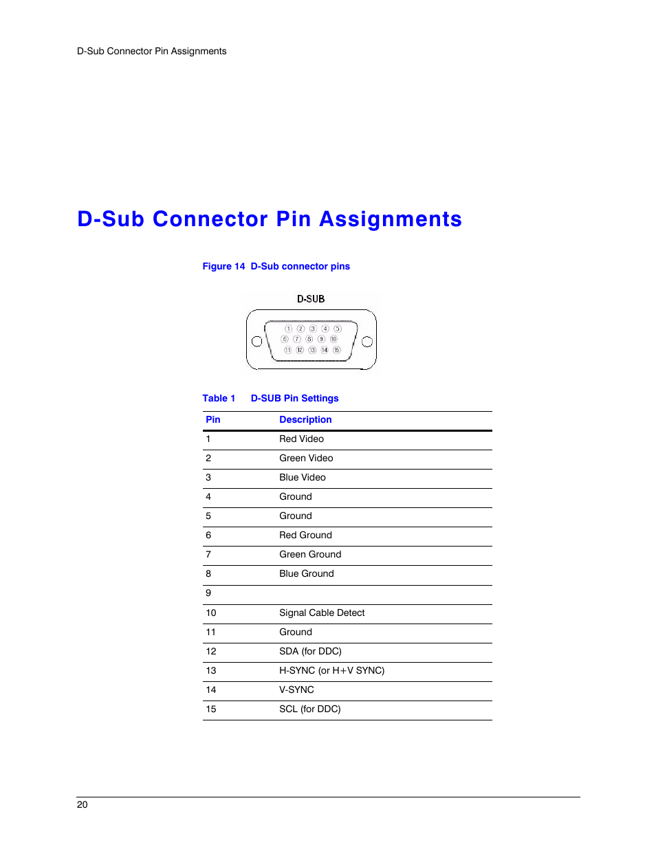D-sub connector pin assignments, Figure 14, D-sub connector pins | Table 1, D-sub pin settings | Honeywell HMLCD17e2 User Manual | Page 20 / 26
