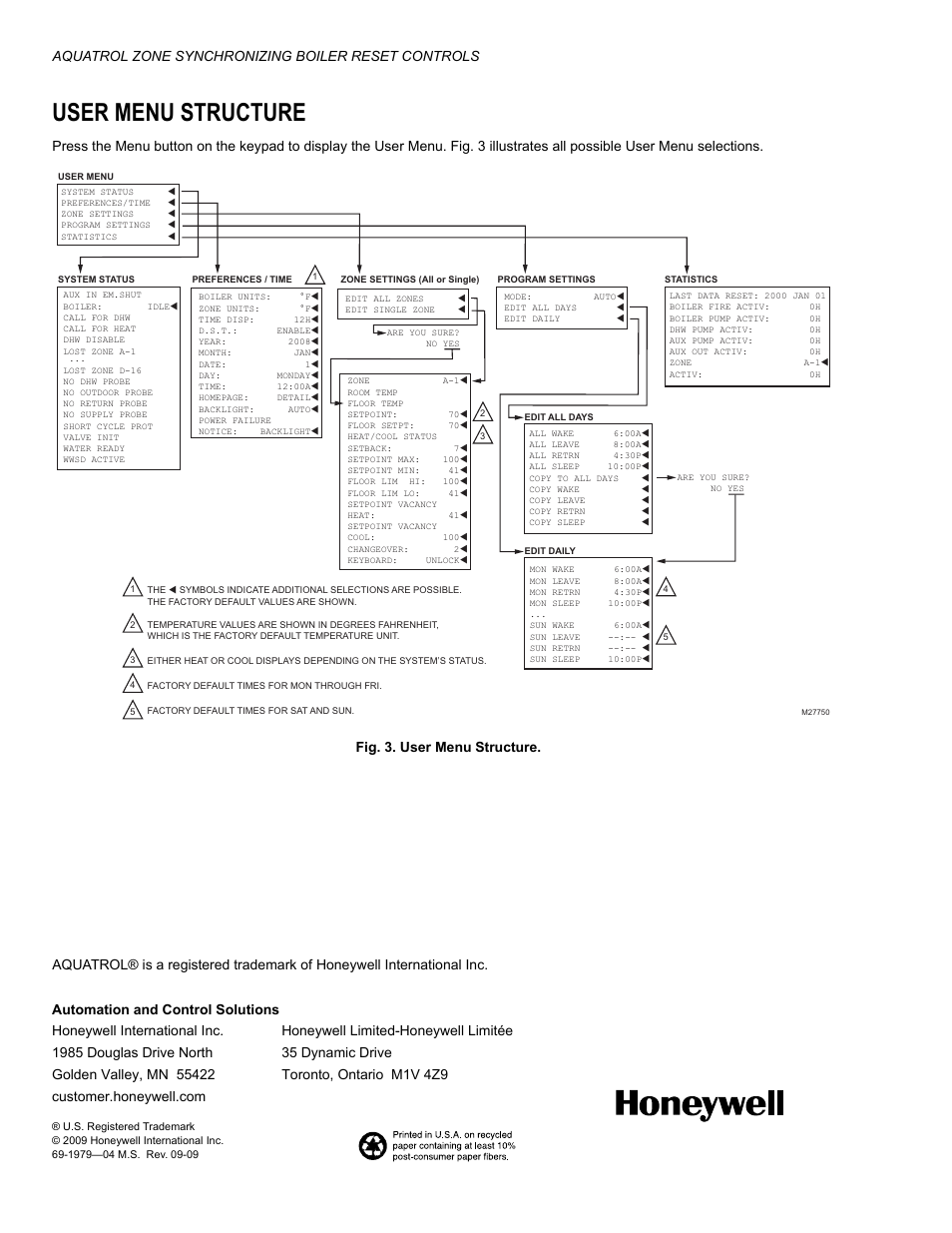 User menu structure | Honeywell RESET CONTROLS AQ251 User Manual | Page 8 / 8