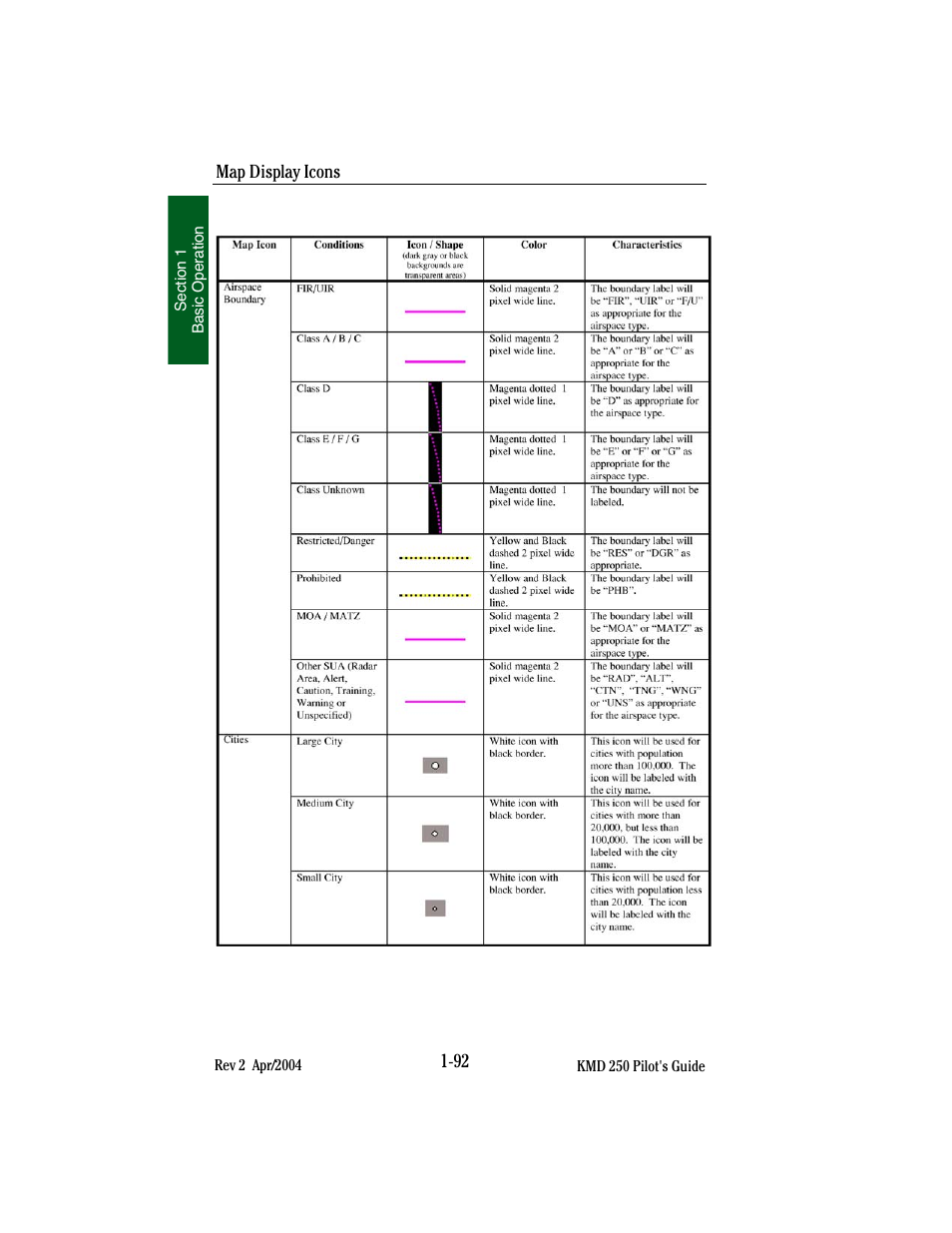 BendixKing KMD 250 User Manual | Page 111 / 274