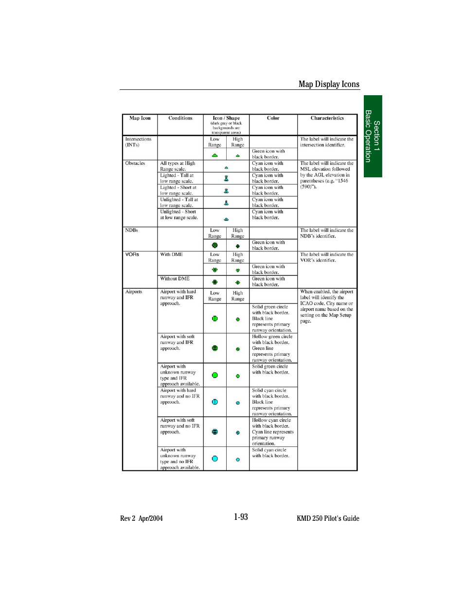 BendixKing KMD 250 User Manual | Page 112 / 274