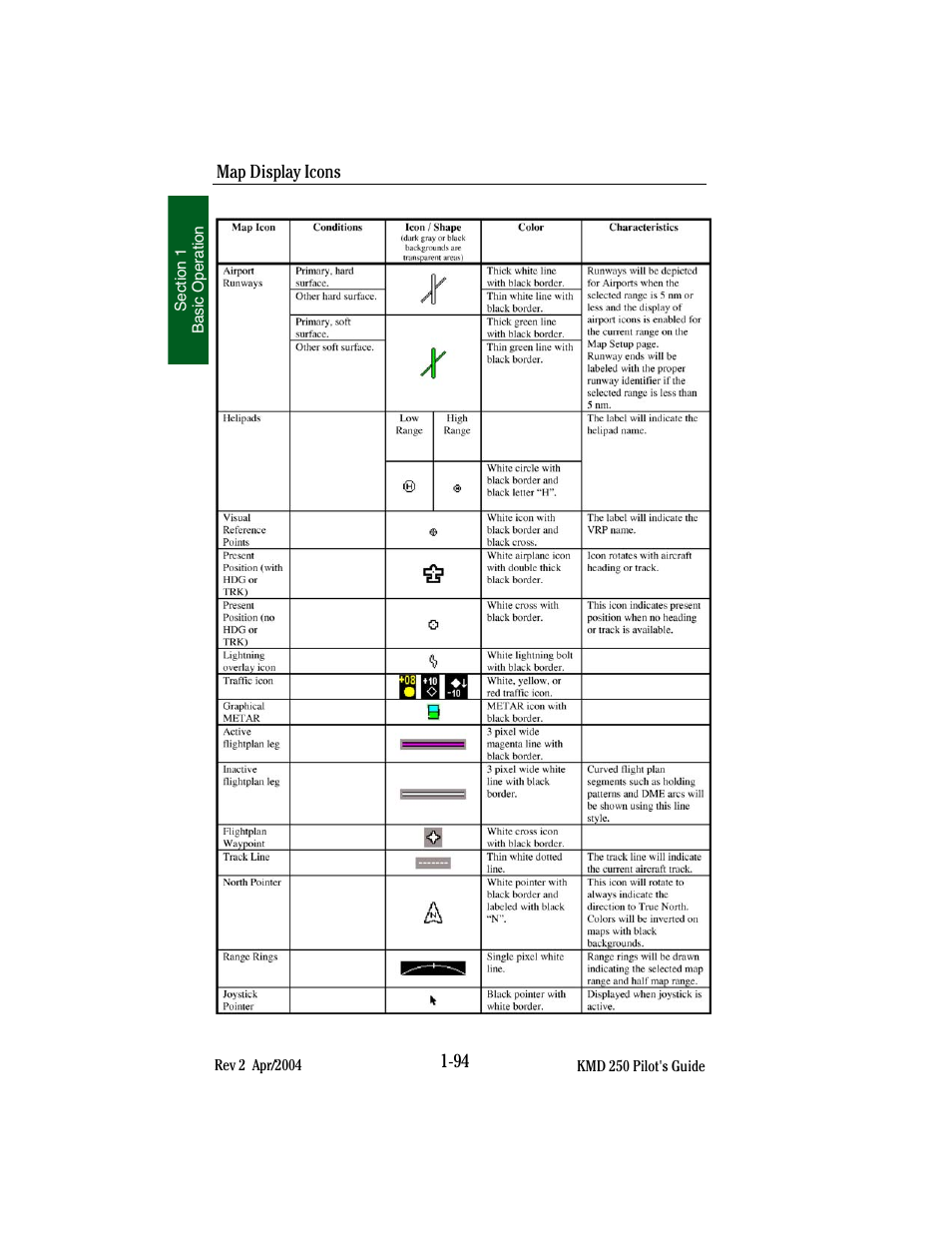 BendixKing KMD 250 User Manual | Page 113 / 274